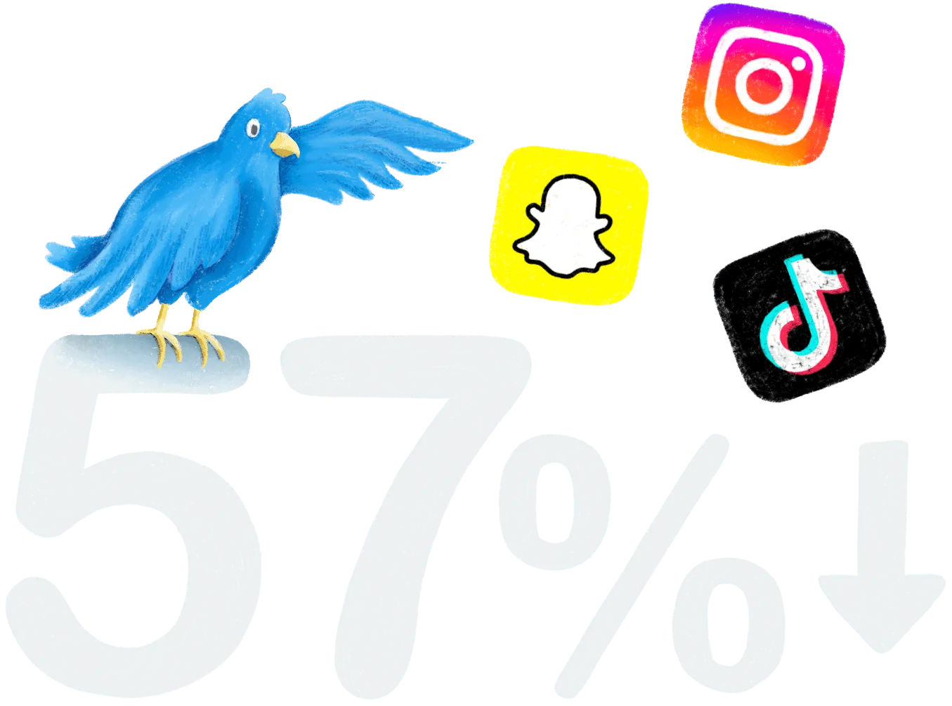 Illustration indicating our proven social media reduction